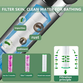 Pressure Flow Handheld Shower